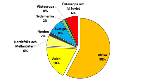 Tuberkulos i Sverige under 2014