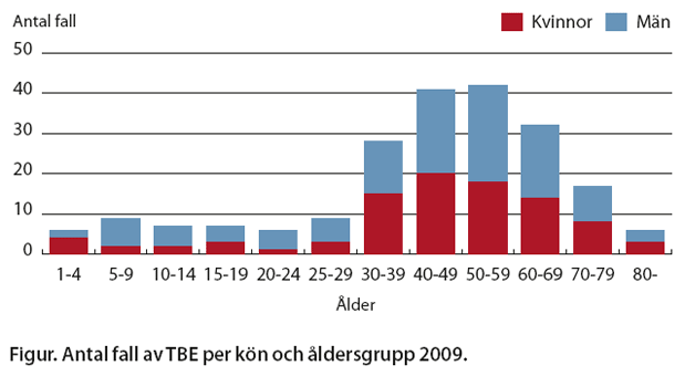 TBE 2009