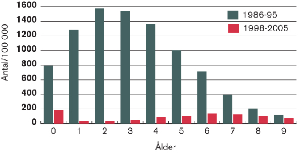 Förklaring i texten.