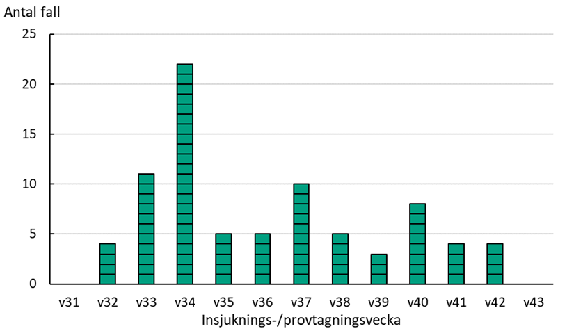 F&ouml;rklaring i texten.