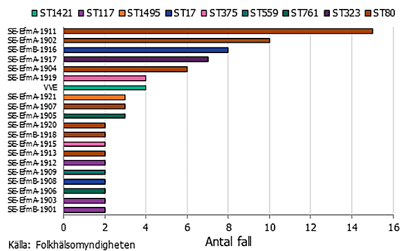 Förklaring i texten.