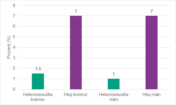 sexuella möten tvingade