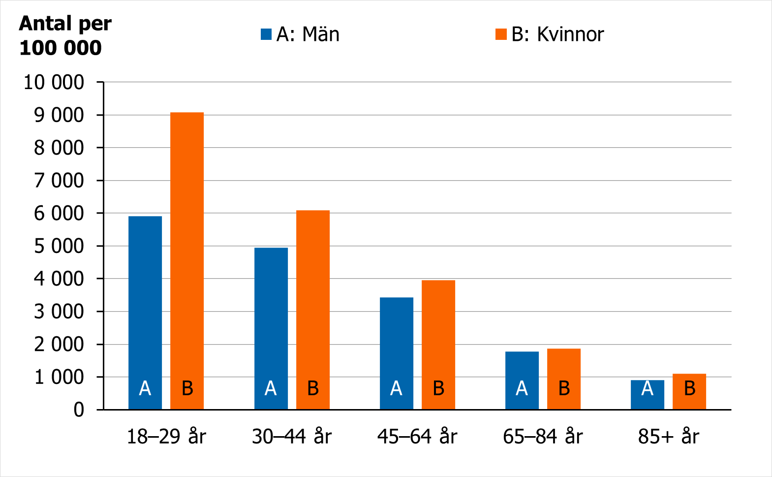 Antal kvinnor och m&auml;n som gjort ett bes&ouml;k i psykiatrin, se omkringliggande text.