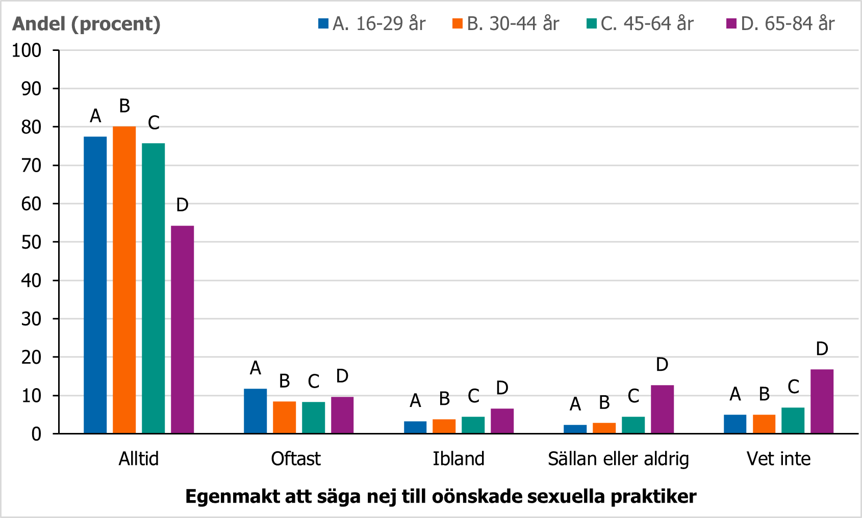 F&ouml;r beskrivning, se text i anslutning till bilden.