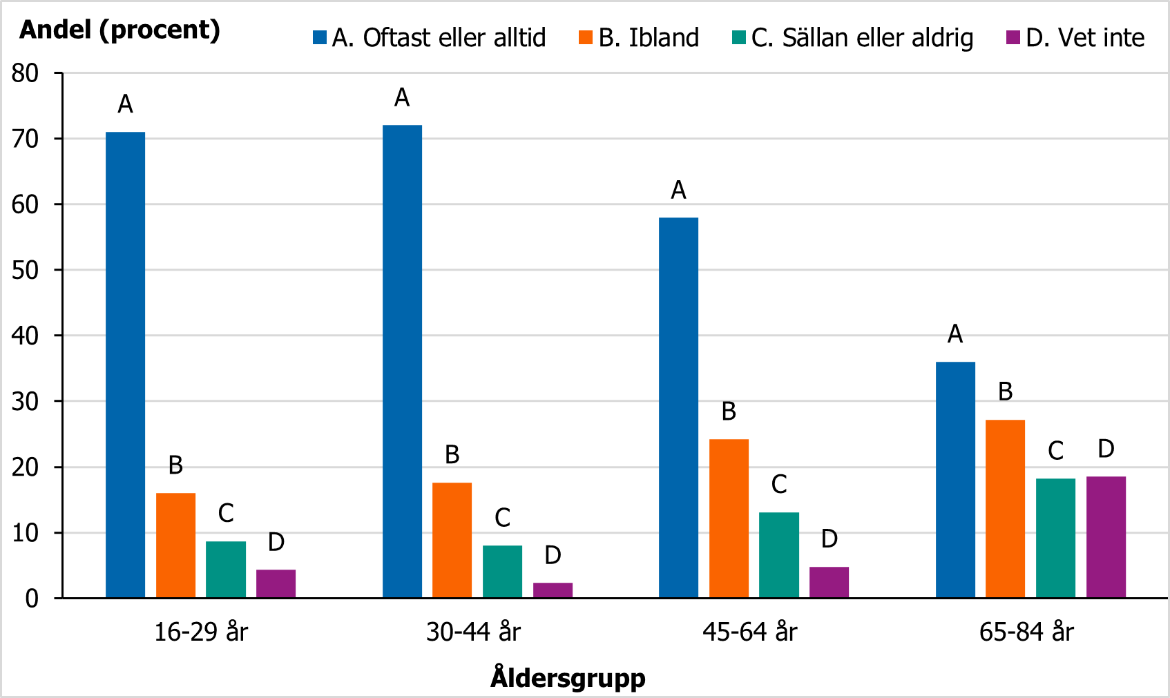 F&ouml;r beskrivning, se text i anslutning till bilden.