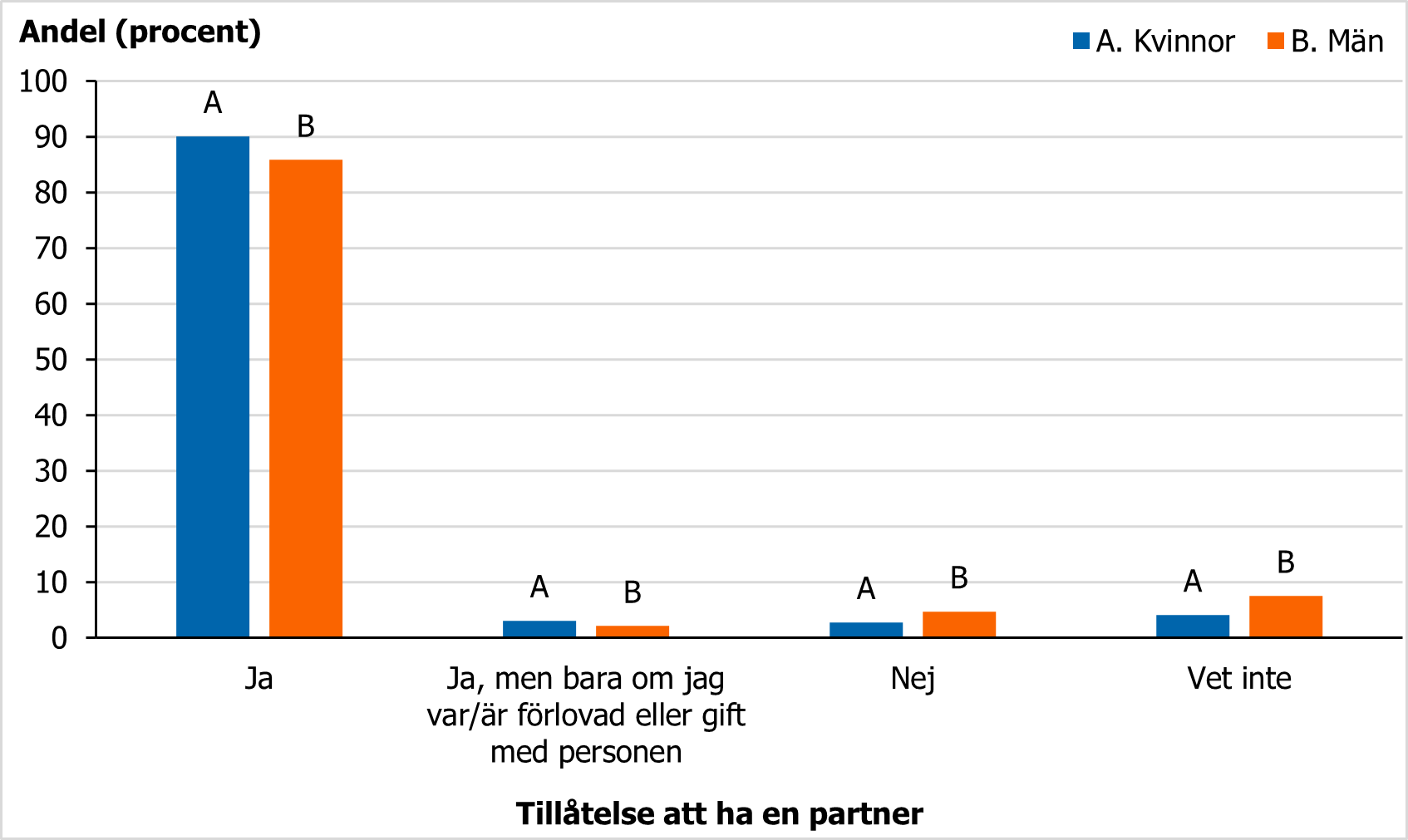 F&ouml;r beskrivning, se text i anslutning till bilden.
