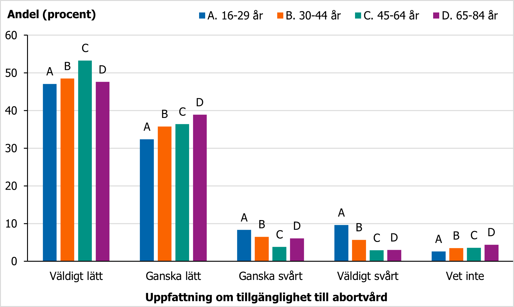 F&ouml;r beskrivning, se text i anslutning till bilden.
