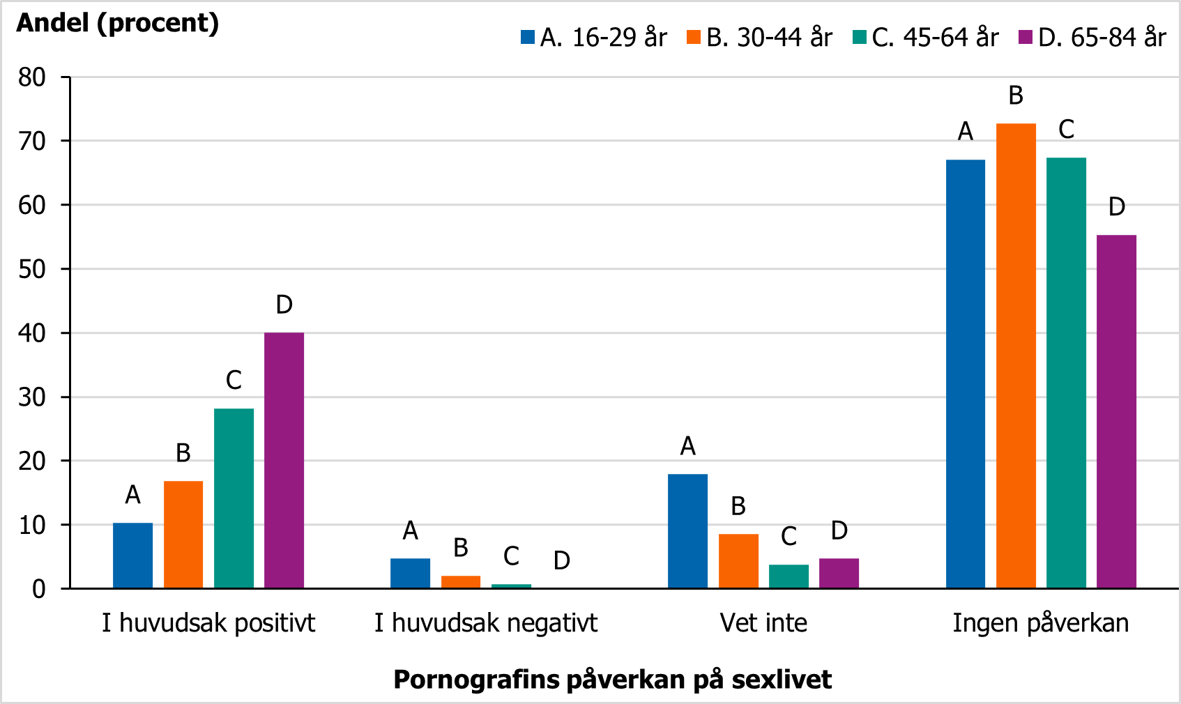F&ouml;r beskrivning, se text i anslutning till bilden.