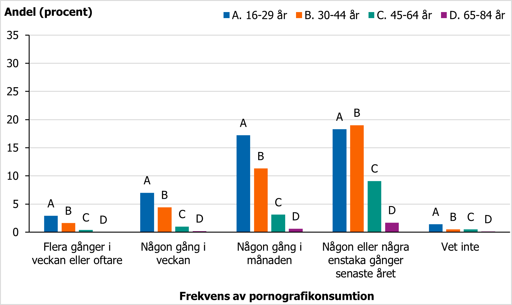 F&ouml;r beskrivning, se text i anslutning till bilden.