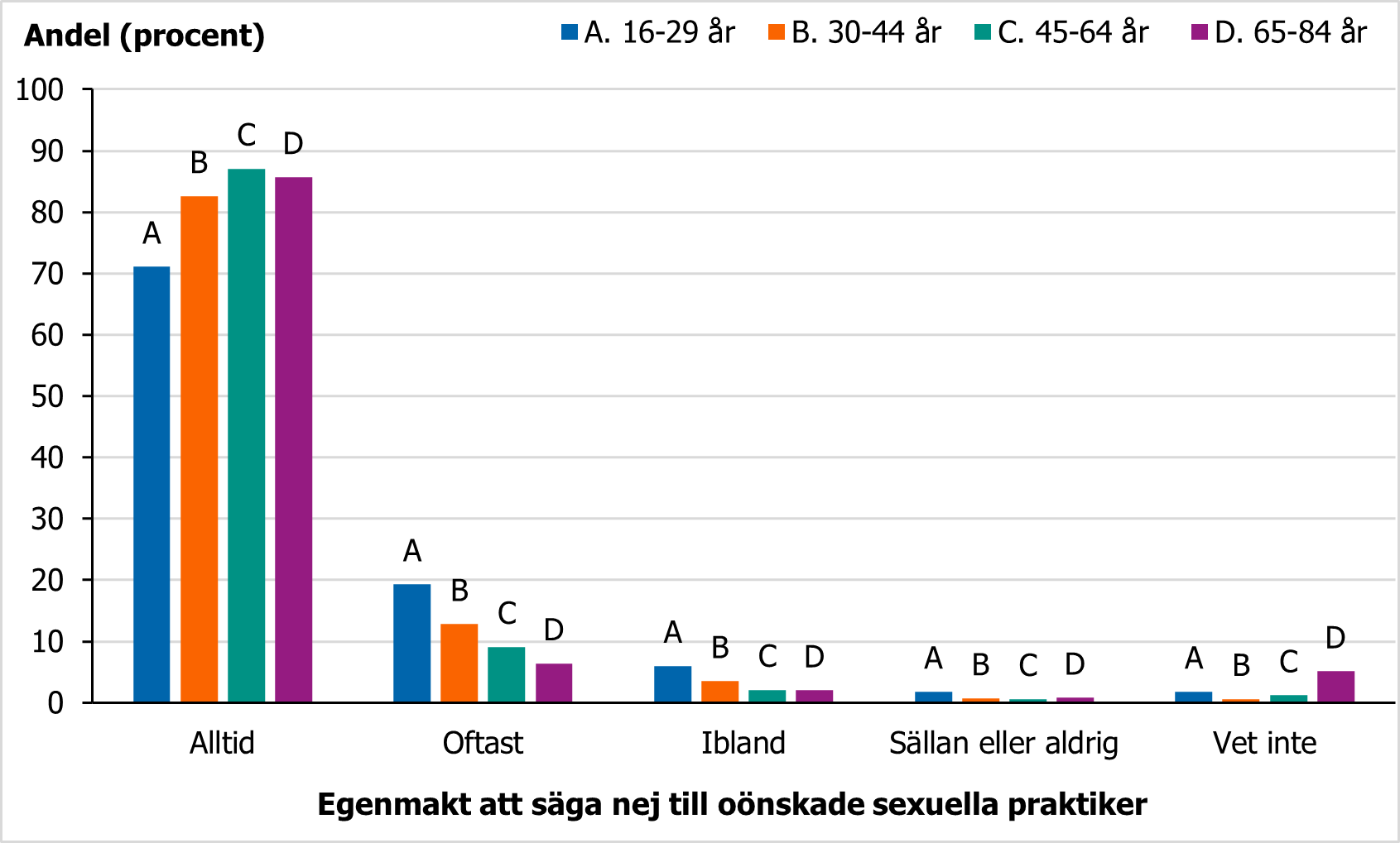 F&ouml;r beskrivning, se text i anslutning till bilden.