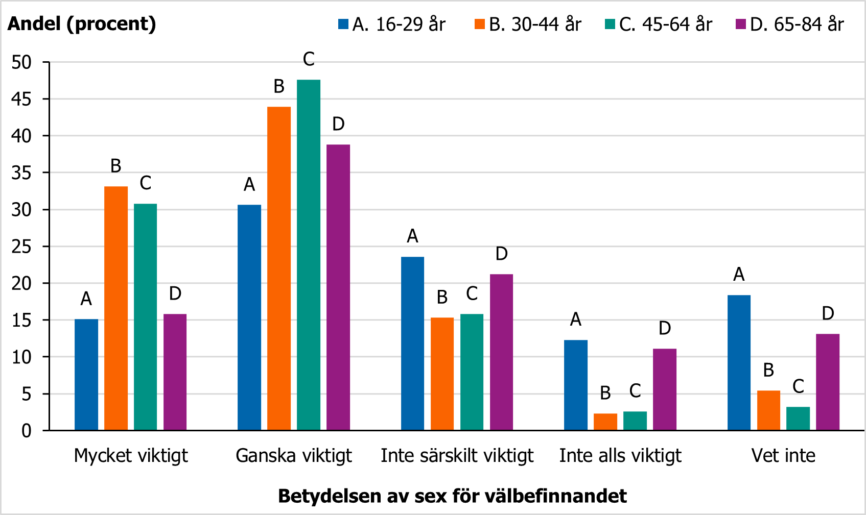 F&ouml;r beskrivning, se text i anslutning till bilden.