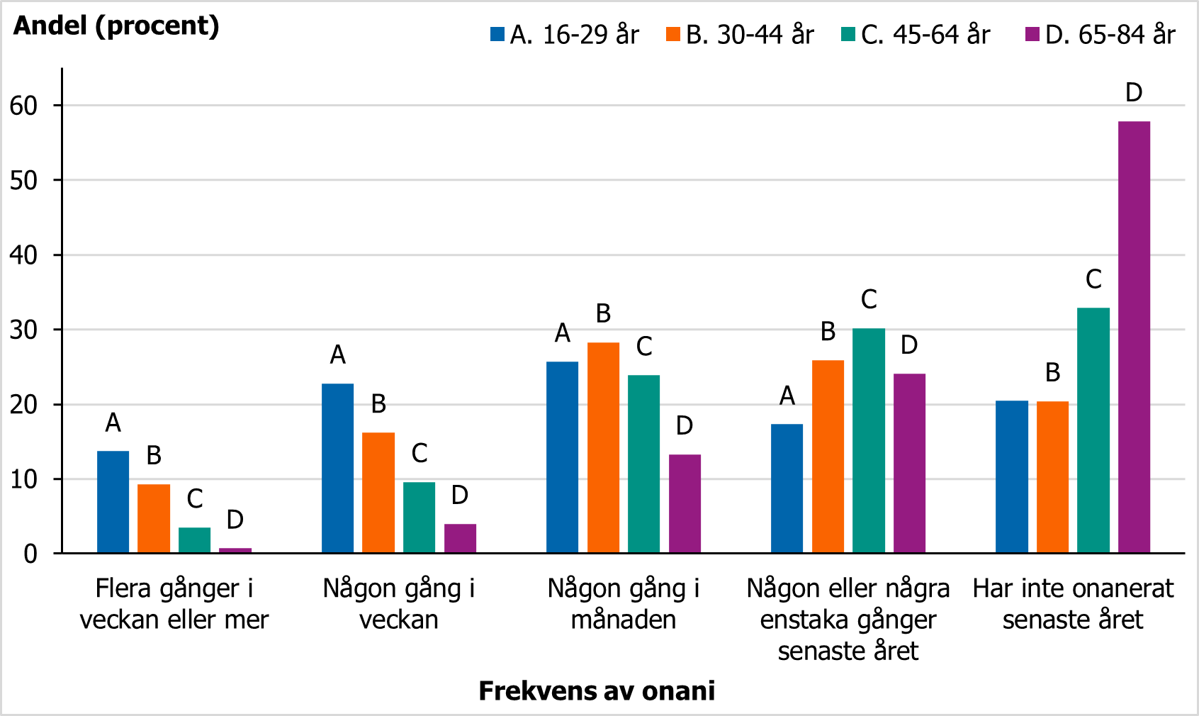 F&ouml;r beskrivning, se text i anslutning till bilden.
