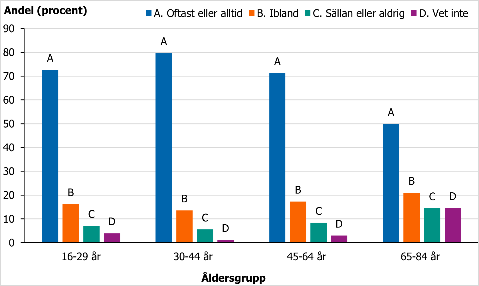 F&ouml;r beskrivning, se text i anslutning till bilden.