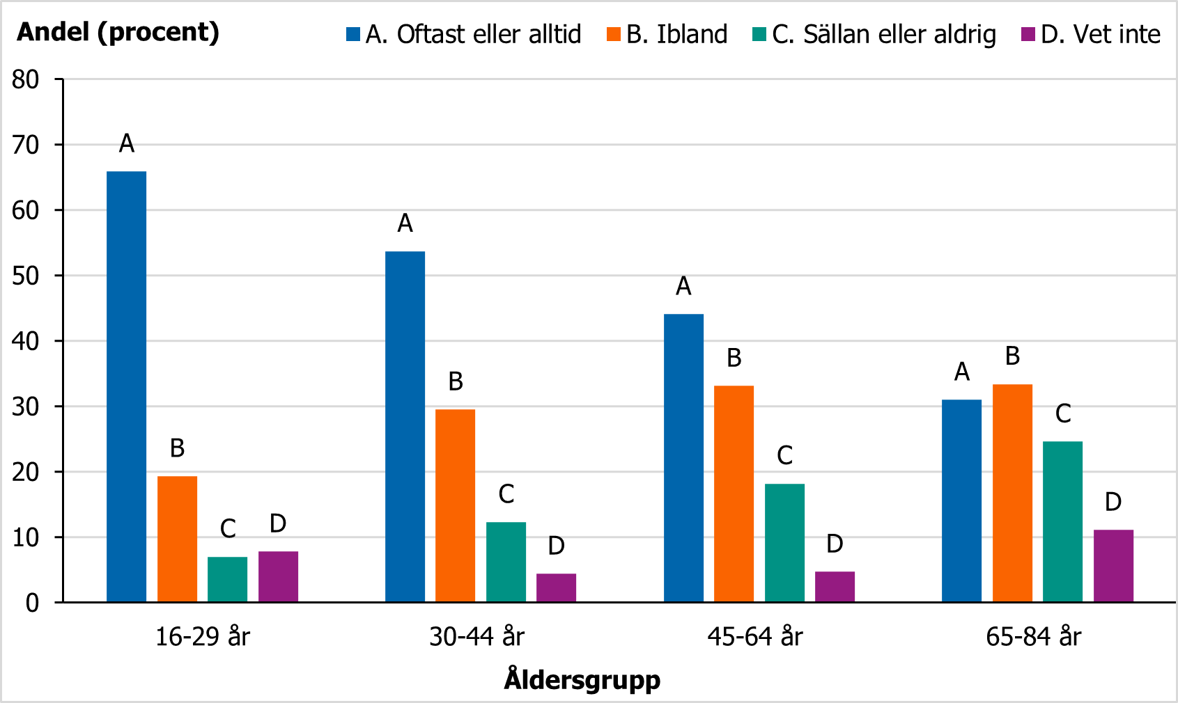 F&ouml;r beskrivning, se text i anslutning till bilden.