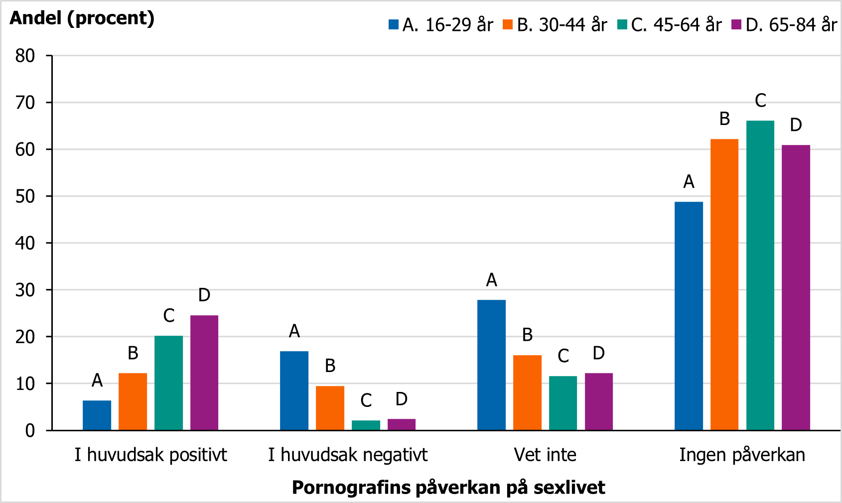 F&ouml;r beskrivning, se text i anslutning till bilden.