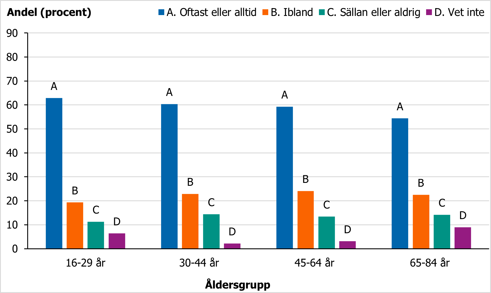 F&ouml;r beskrivning, se text i anslutning till bilden.
