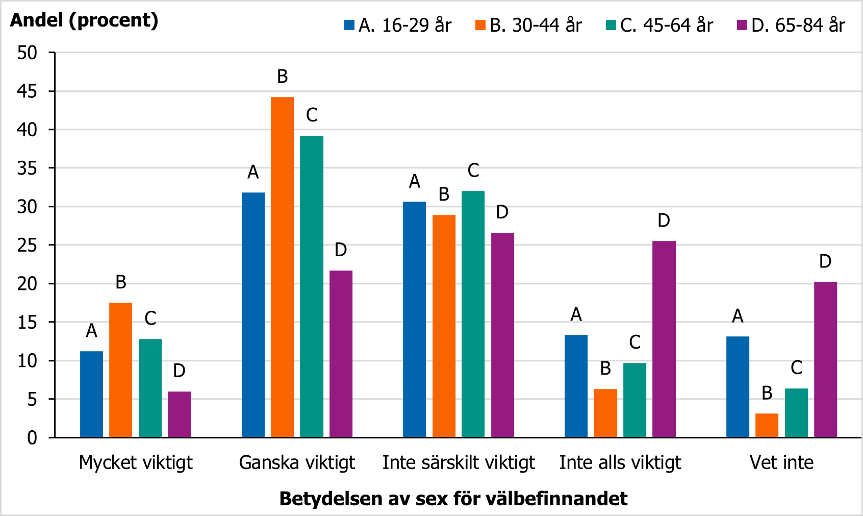 F&ouml;r beskrivning, se text i anslutning till bilden.