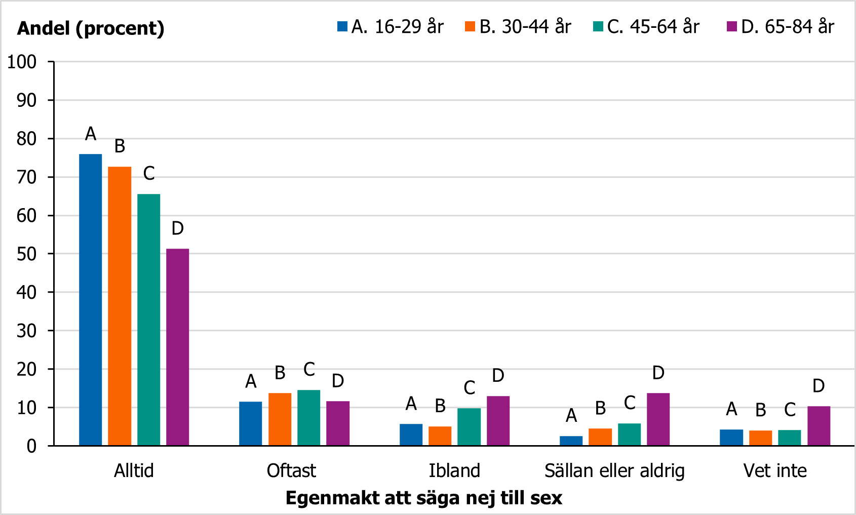 F&ouml;r beskrivning, se text i anslutning till bilden.