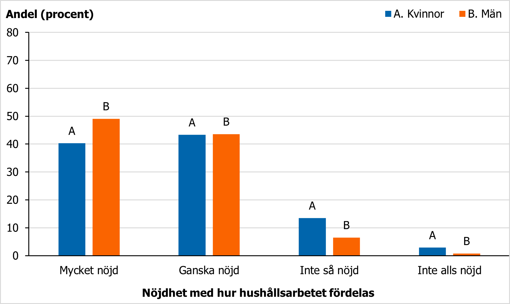 F&ouml;r beskrivning, se text i anslutning till bilden.