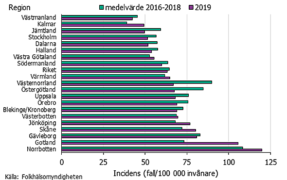 Förklaring i texten.