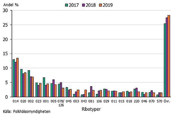 Förklaring i texten.