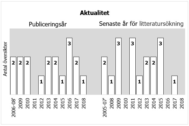 Se text i anslutning till bilden.