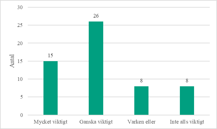 Stapeldiagram som visar procentuellt hur viktgt sex är i en relation,bland transpersoner.