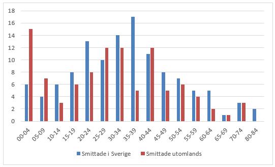 Förklaring i texten.