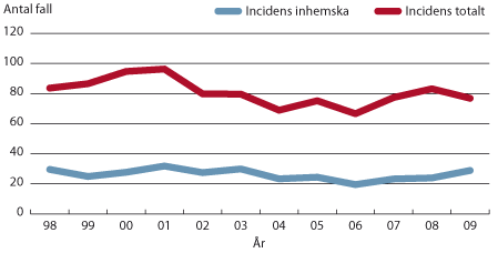 Förklaring i texten.