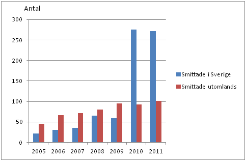 cryptosporidiuminfektion