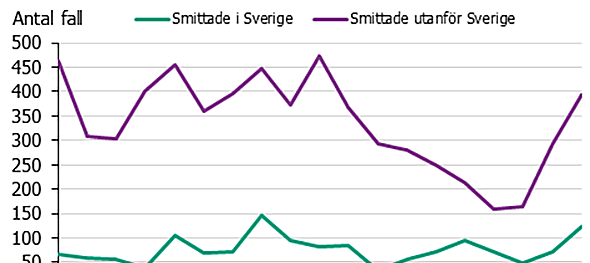 Förklaring finns i texten.