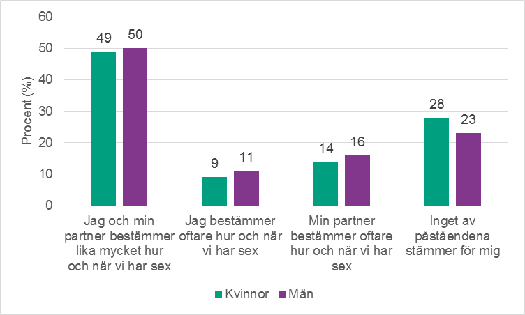 sexig studerande söker äldre män sverige