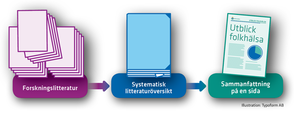 Grafik på utblick folkhälsa