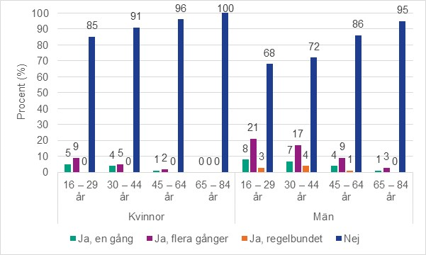 orgasm kvinnlig motorcykel