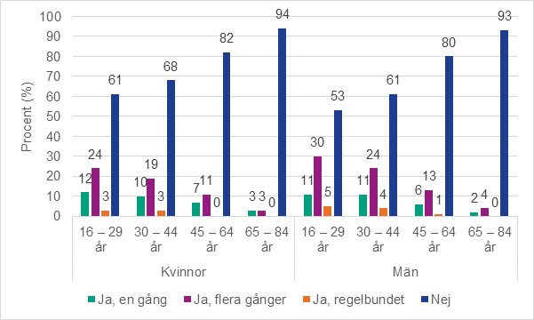 äktenskap sexuell rådgivning