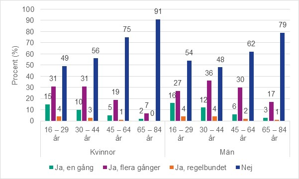 modeller bisexuella kvinnliga