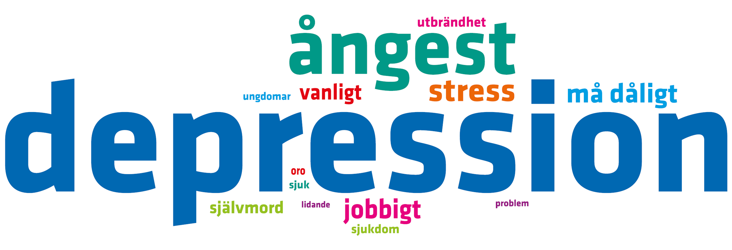 Det största ordet är depression, följt av ångest, stress, må dåligt, jobbigt och vanligt. 