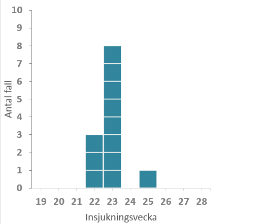 F&ouml;rklaring i texten.