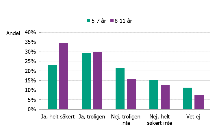 Förklaring finns i texten.