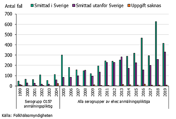 Förklaring i texten.