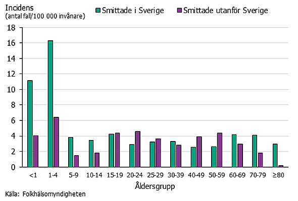 Förklaring i texten.