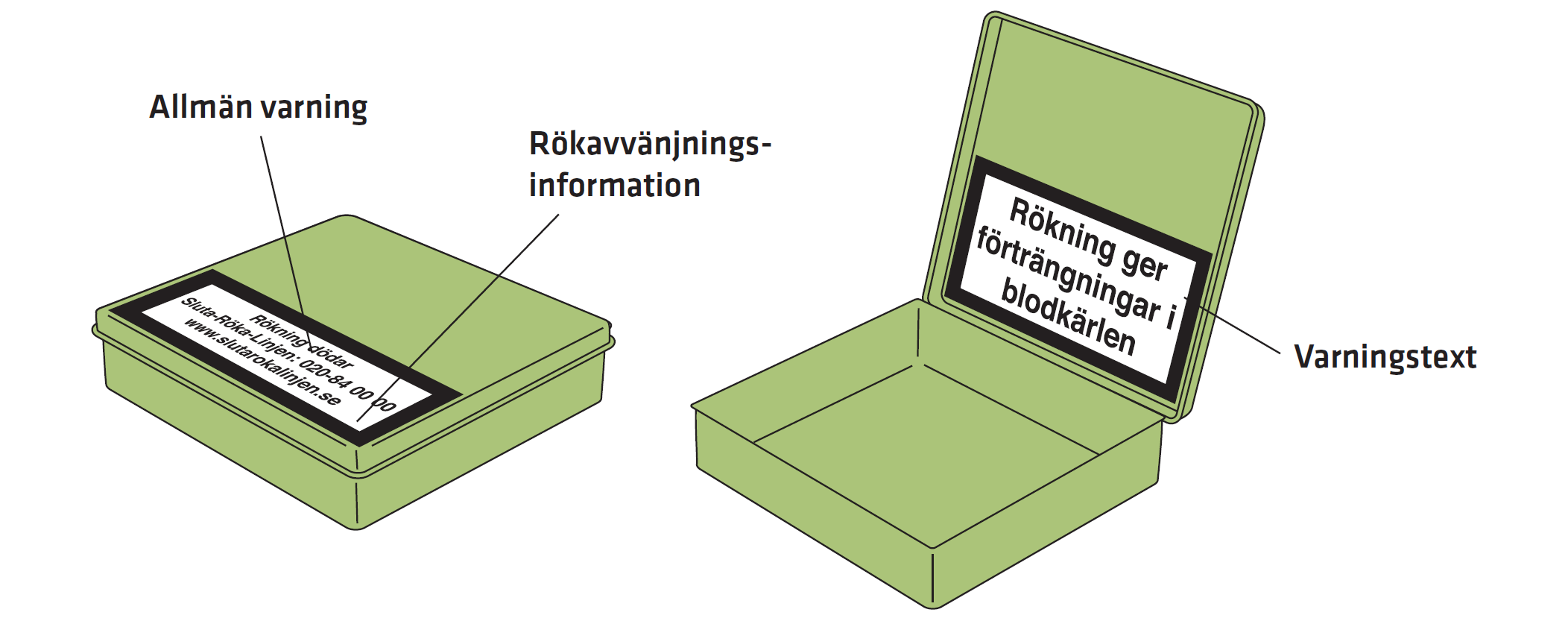 Hälsovarningar återfinns på insidan och utsidan av förpackningens fällbara lock.