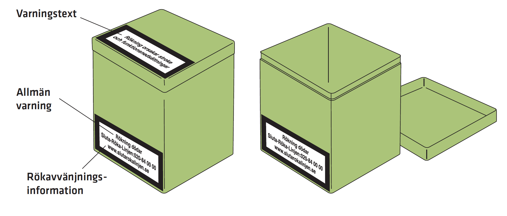 Hälsovarningar återfinns på förpackningens avtagbara lock och på förpackningens framsida.
