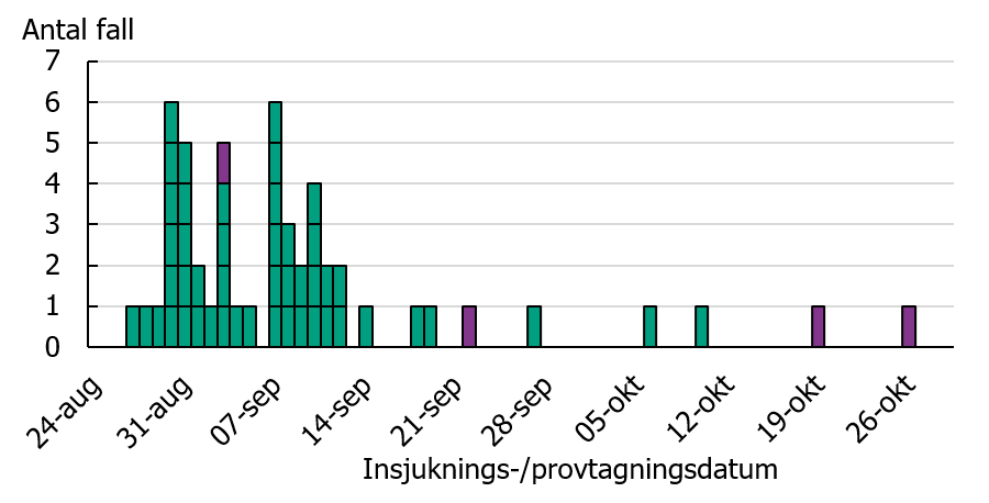 Förklaring i texten.