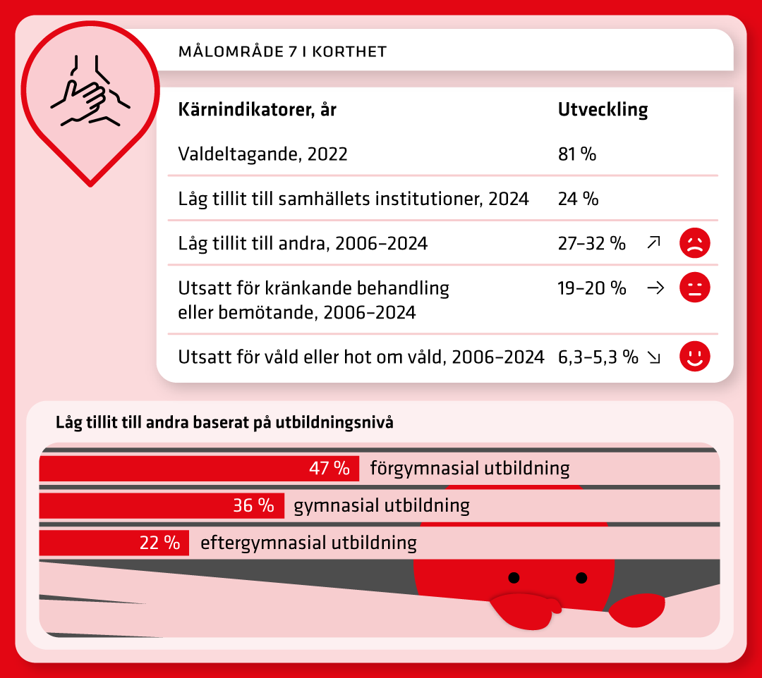 Målområde 7 i korthet, se beskrivning i texten ovan.