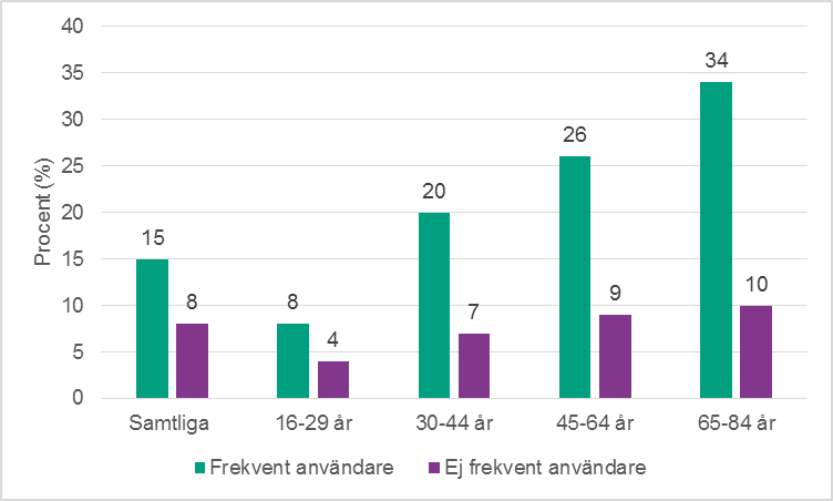 porr sökning vägledning