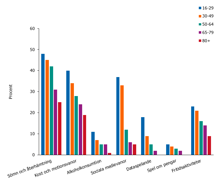 Information i omkringliggande text.