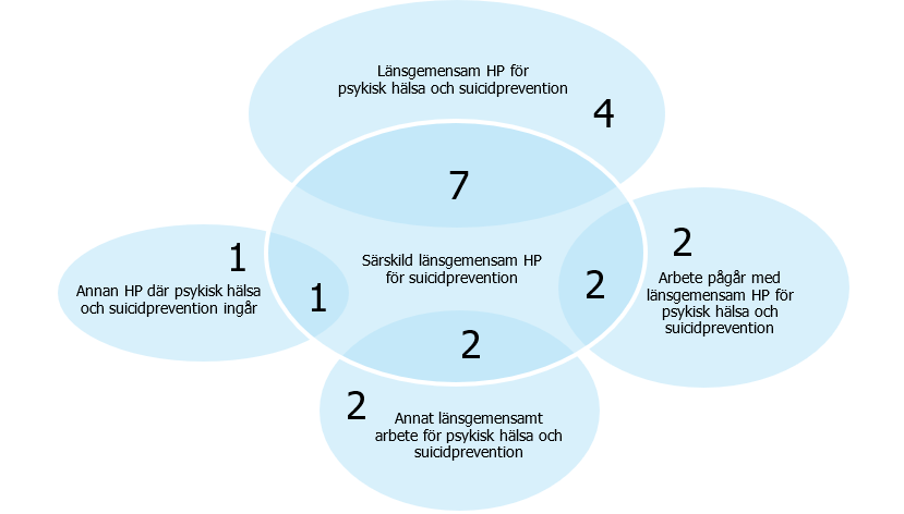 Se beskrivning i omgivande text. 