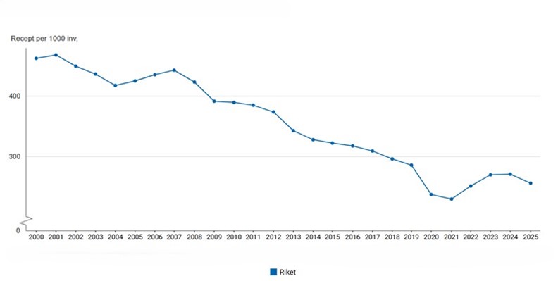 F&ouml;rklaring finns i texten.