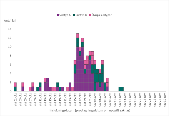Förklaring i texten.